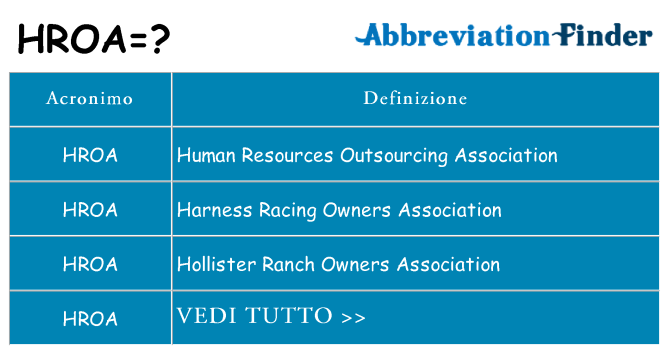 Che cosa significa l'acronimo hroa