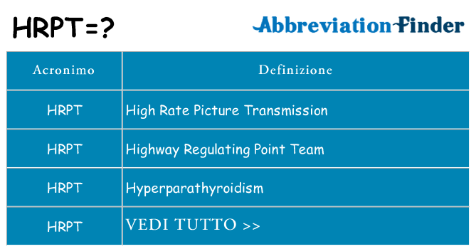 Che cosa significa l'acronimo hrpt