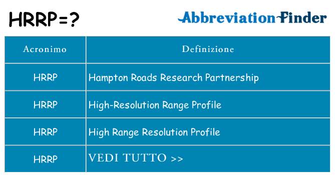 Che cosa significa l'acronimo hrrp