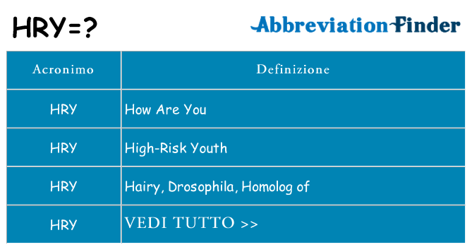 Che cosa significa l'acronimo hry