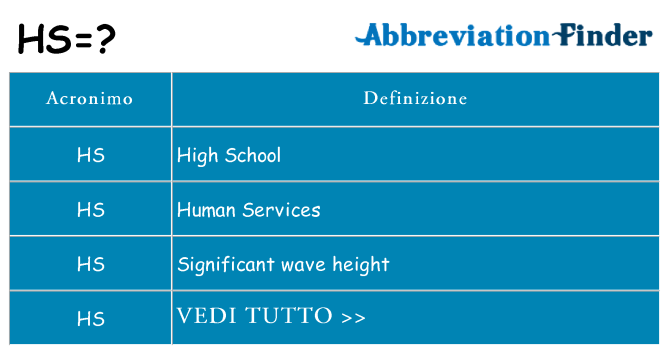 Che cosa significa l'acronimo hs