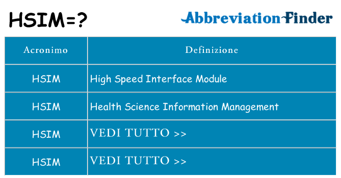Che cosa significa l'acronimo hsim