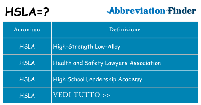 Che cosa significa l'acronimo hsla