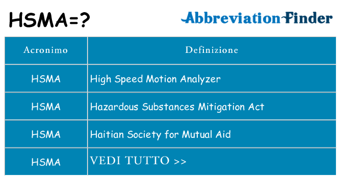 Che cosa significa l'acronimo hsma