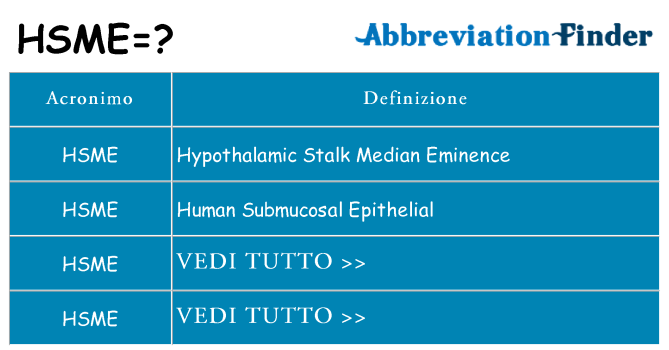 Che cosa significa l'acronimo hsme