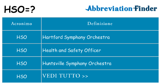 Che cosa significa l'acronimo hso