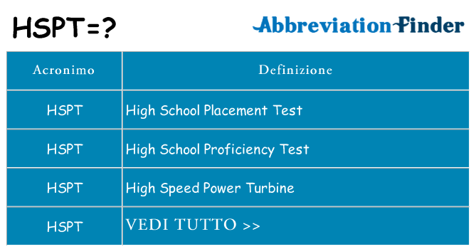 Che cosa significa l'acronimo hspt