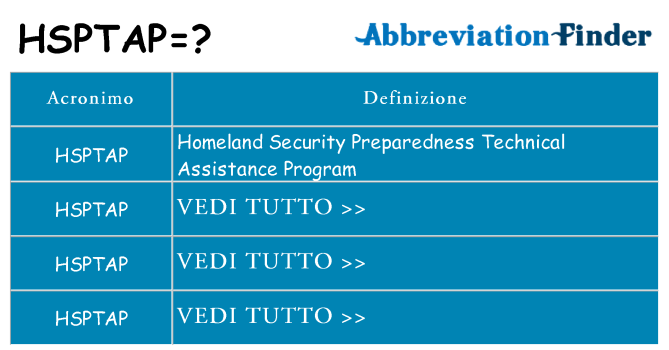Che cosa significa l'acronimo hsptap