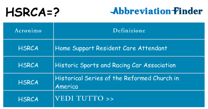 Che cosa significa l'acronimo hsrca
