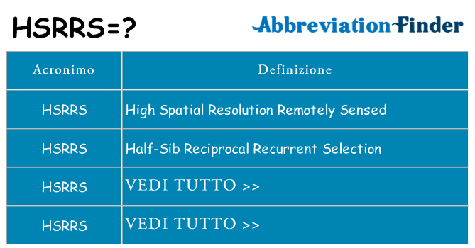 Che cosa significa l'acronimo hsrrs