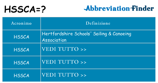Che cosa significa l'acronimo hssca