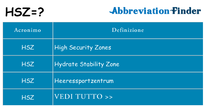 Che cosa significa l'acronimo hsz