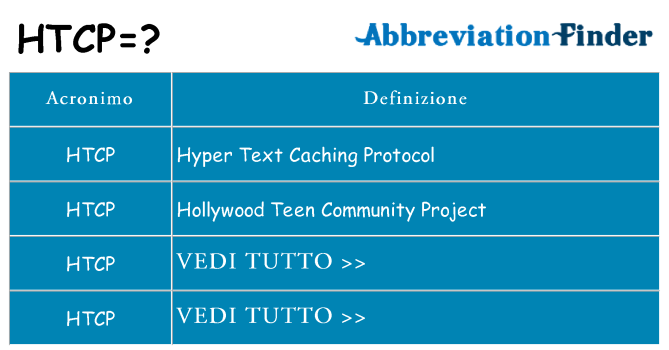 Che cosa significa l'acronimo htcp
