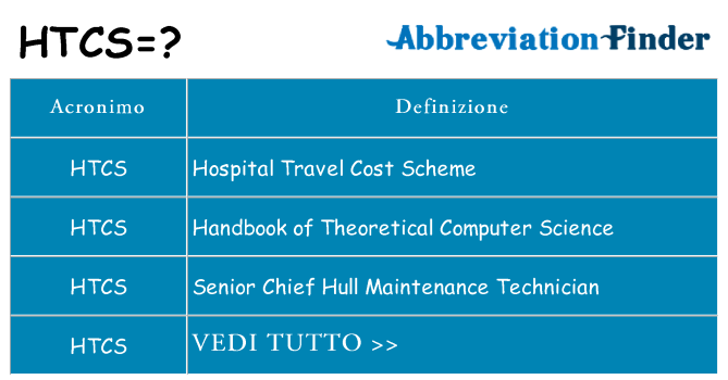 Che cosa significa l'acronimo htcs