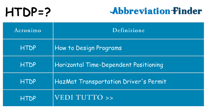 Che cosa significa l'acronimo htdp