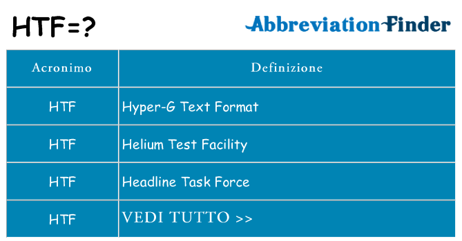 Che cosa significa l'acronimo htf