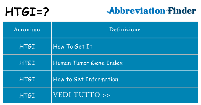 Che cosa significa l'acronimo htgi