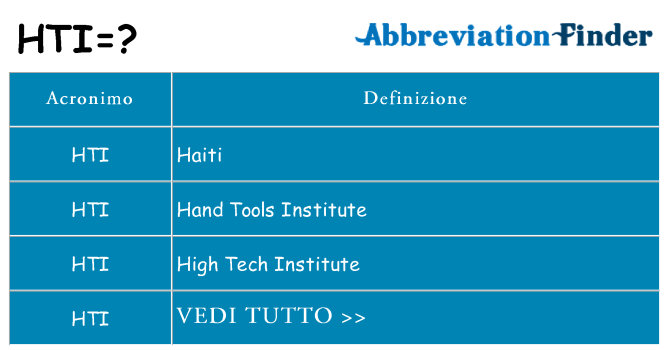 Che cosa significa l'acronimo hti