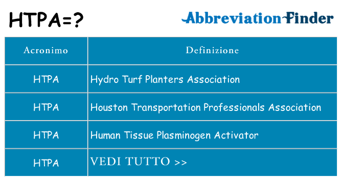 Che cosa significa l'acronimo htpa