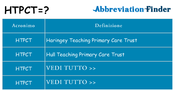 Che cosa significa l'acronimo htpct