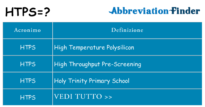 Che cosa significa l'acronimo htps