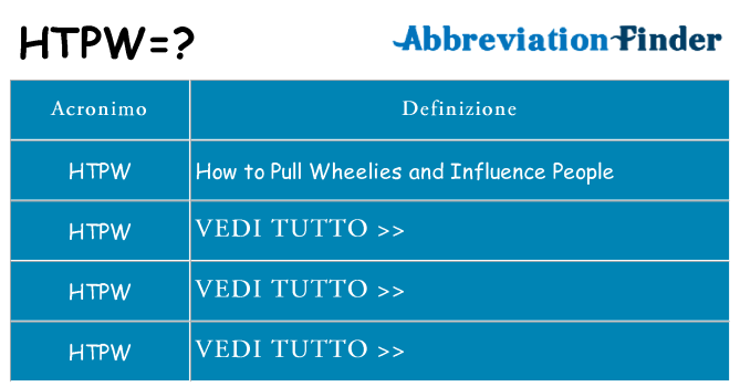 Che cosa significa l'acronimo htpw