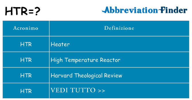 Che cosa significa l'acronimo htr