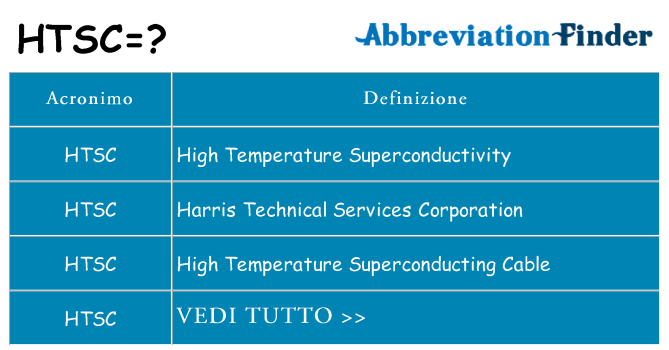 Che cosa significa l'acronimo htsc