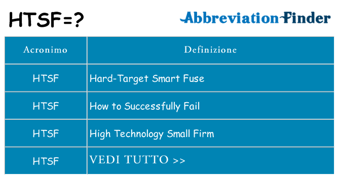 Che cosa significa l'acronimo htsf