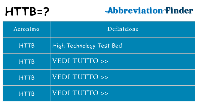 Che cosa significa l'acronimo httb