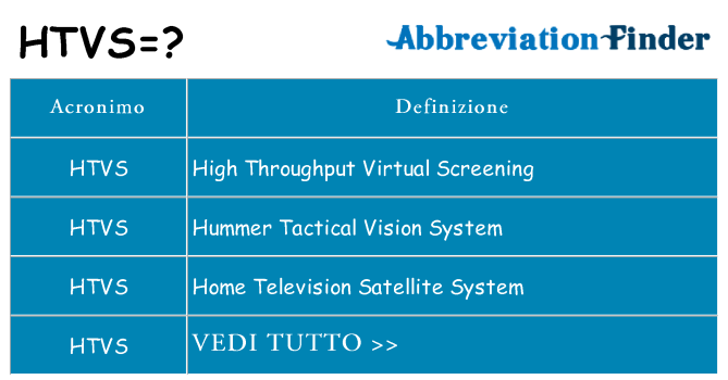 Che cosa significa l'acronimo htvs