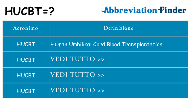 Che cosa significa l'acronimo hucbt