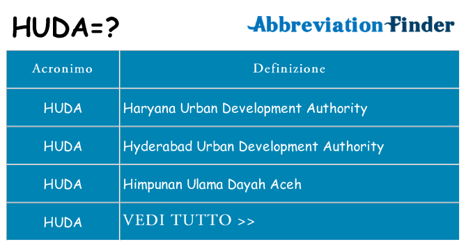 Che cosa significa l'acronimo huda