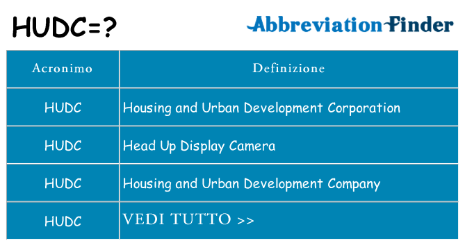 Che cosa significa l'acronimo hudc