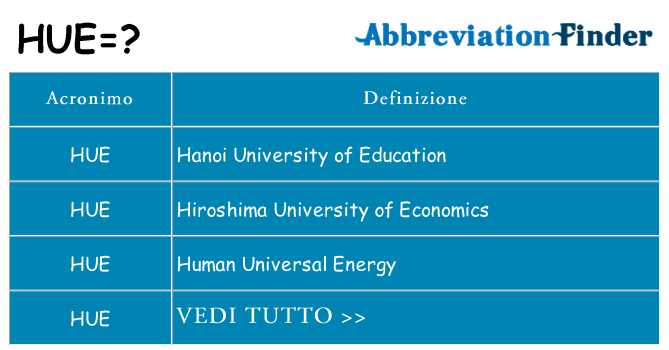 Che cosa significa l'acronimo hue