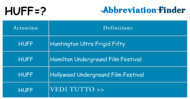 Che cosa significa l'acronimo huff