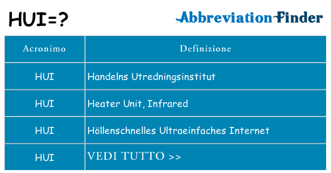 Che cosa significa l'acronimo hui