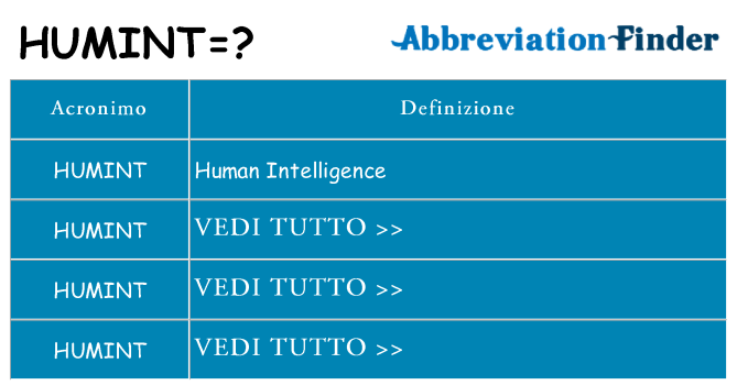 Che cosa significa l'acronimo humint