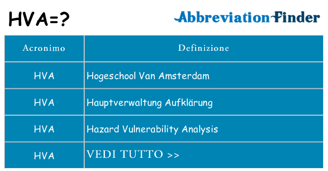 Che cosa significa l'acronimo hva