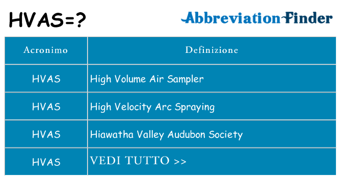 Che cosa significa l'acronimo hvas