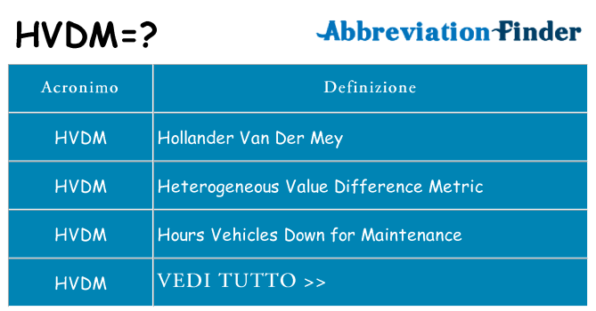 Che cosa significa l'acronimo hvdm