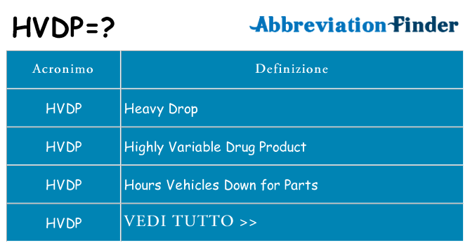 Che cosa significa l'acronimo hvdp