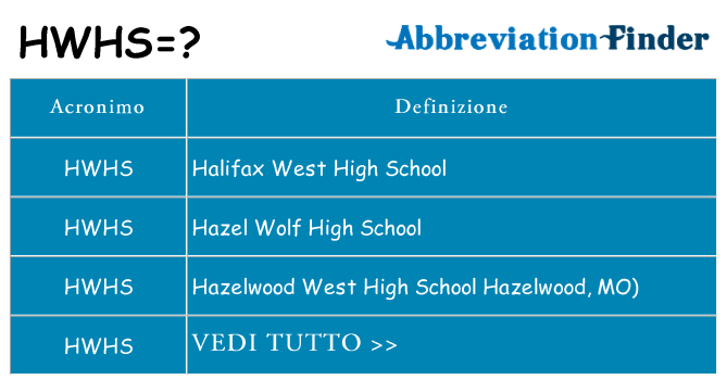 Che cosa significa l'acronimo hwhs