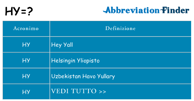 Che cosa significa l'acronimo hy