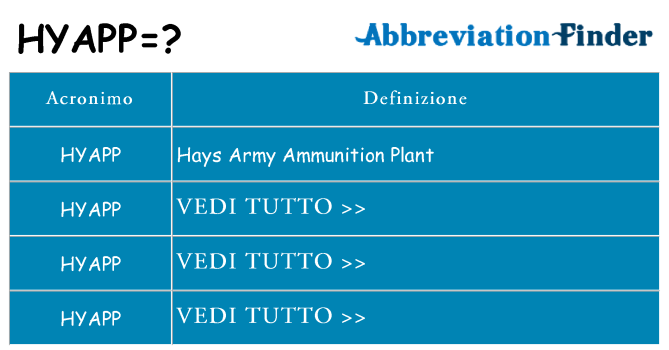 Che cosa significa l'acronimo hyapp