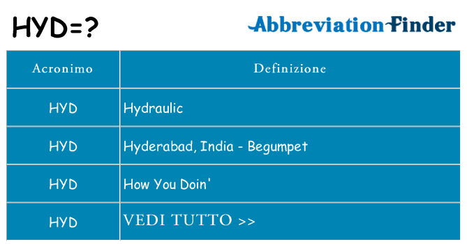 Che cosa significa l'acronimo hyd