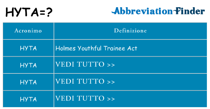 Che cosa significa l'acronimo hyta