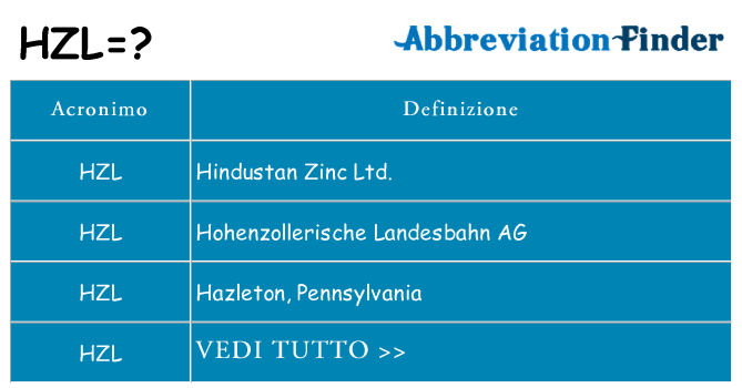 Che cosa significa l'acronimo hzl