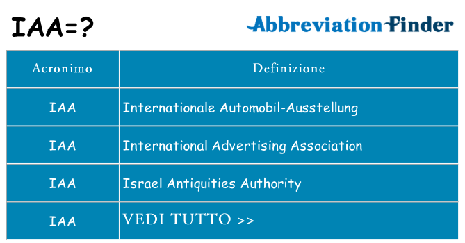 Che cosa significa l'acronimo iaa