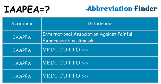 Che cosa significa l'acronimo iaapea
